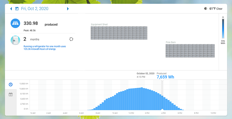 a preview of the Enphase Energy monitoring page