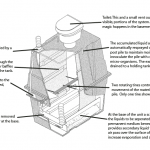 composting toilet diagram