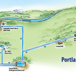 Portland water system illustration